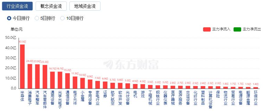 A股放量上涨：创|利来体育官网入口业板指涨近3% DeepS